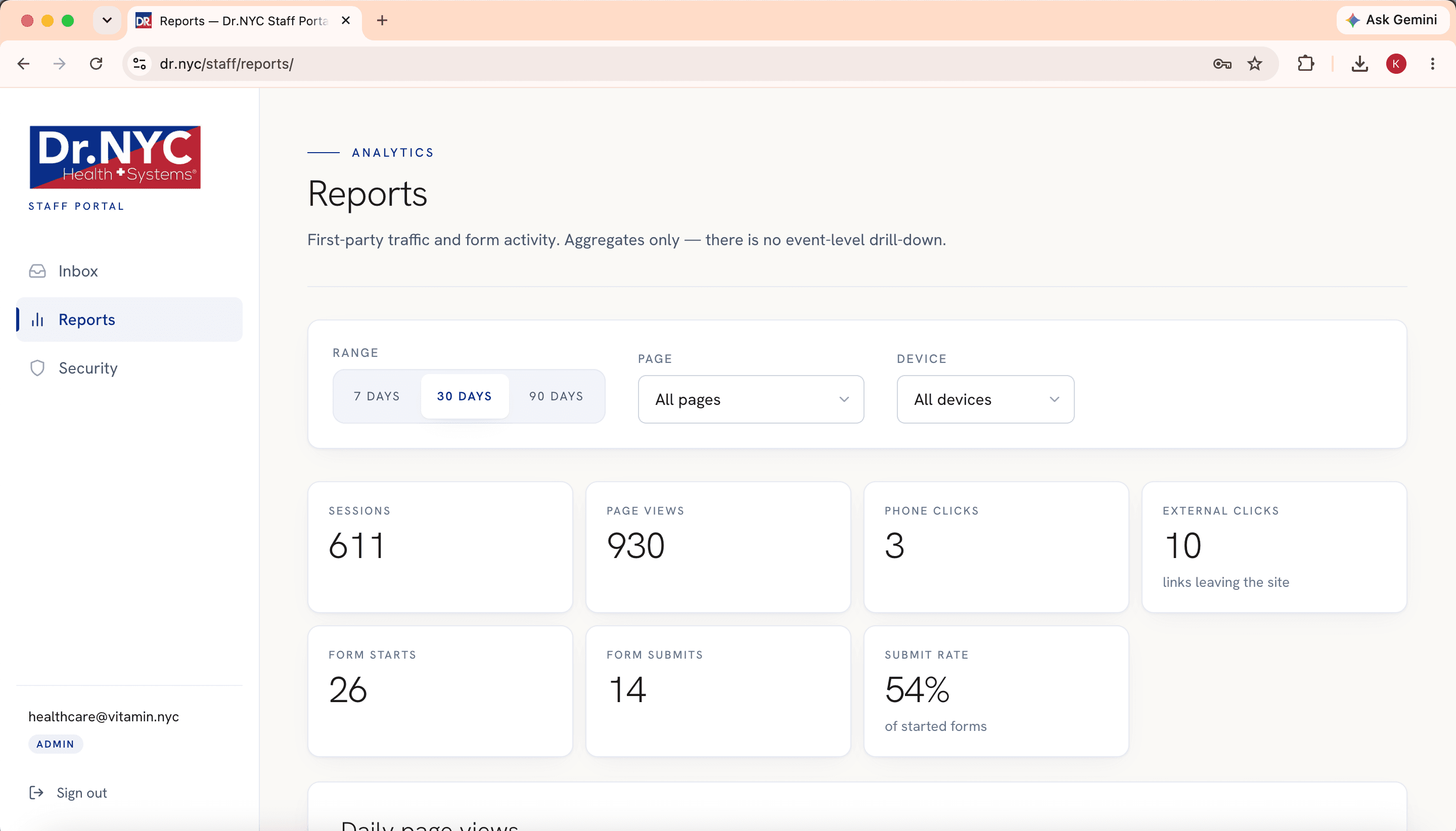 DR.NYC staff portal reports: sessions, page views, phone clicks, external clicks, form starts, form submits, and submit rate.